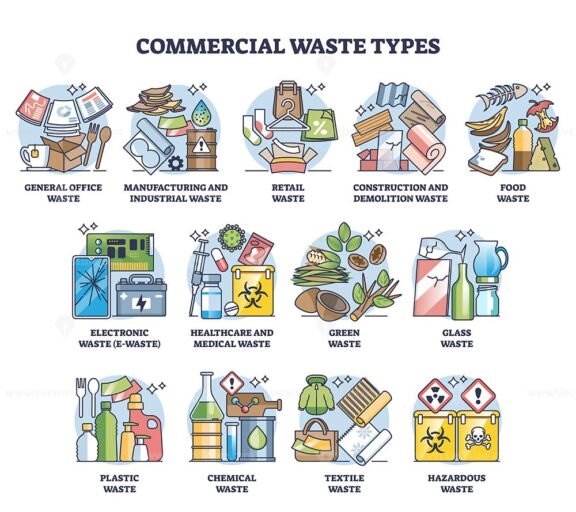 commercial waste types outline diagram 1