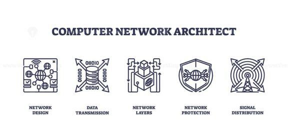 Computer network architecture icons depict design, data transmission, and protection. Outline icons set