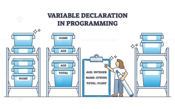 concept of variable declaration in programming outline diagram 1