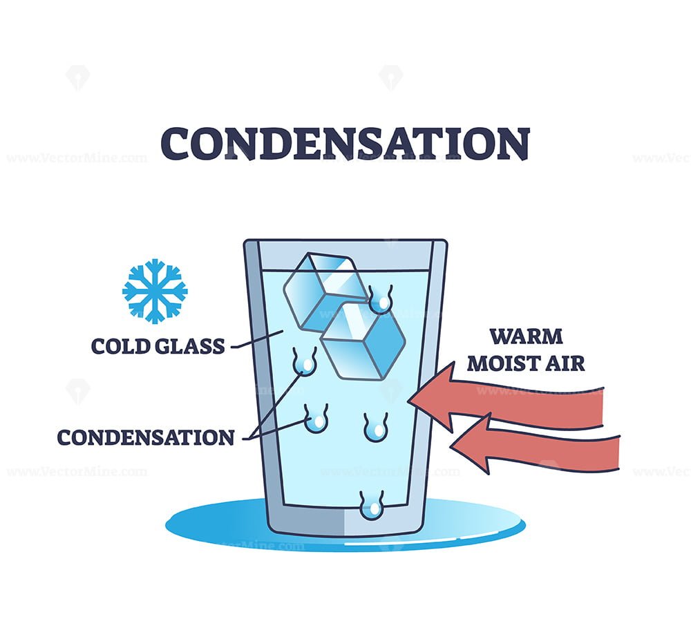 Condensation explanation as water droplets formation on glass outline