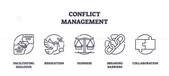 conflict management icons outline 1