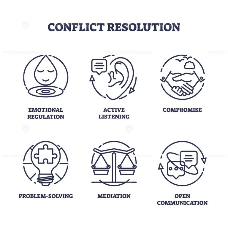 Conflict styles for disputes and disagreements handling outline diagram ...