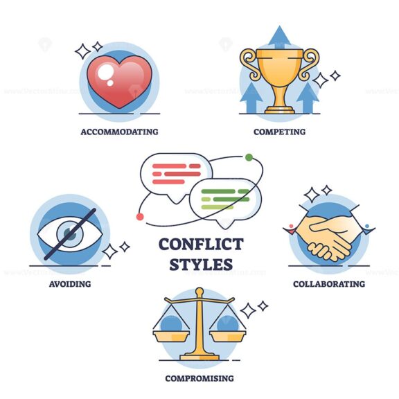 Conflict styles for disputes and disagreements handling outline diagram