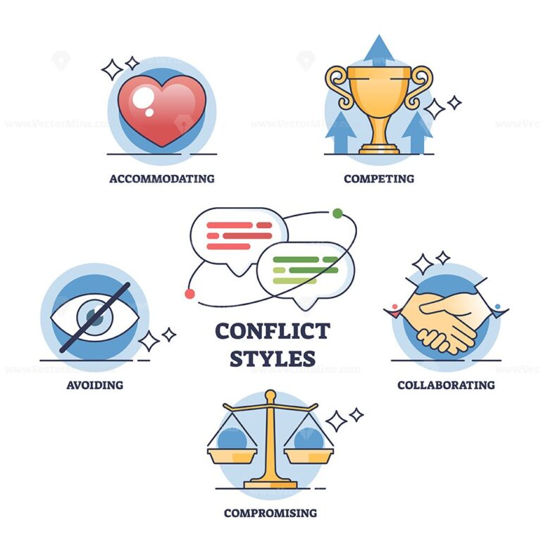 Conflict styles for disputes and disagreements handling outline diagram ...