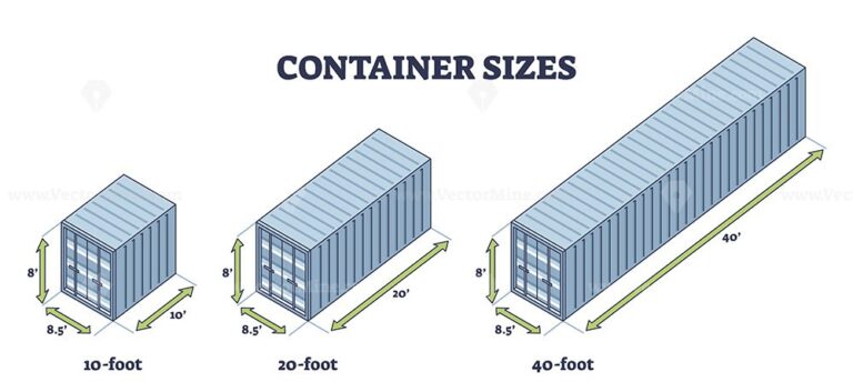 Container sizes comparison with different foot dimensions outline ...