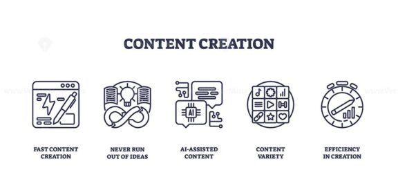 content creation icons outline 1