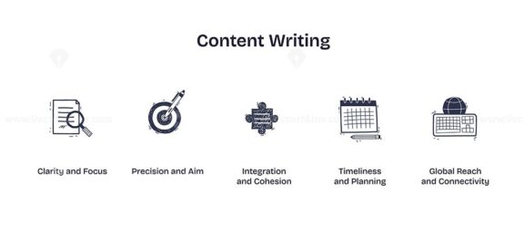 Content writing involves clarity, precision, and planning. Doodle style icons.