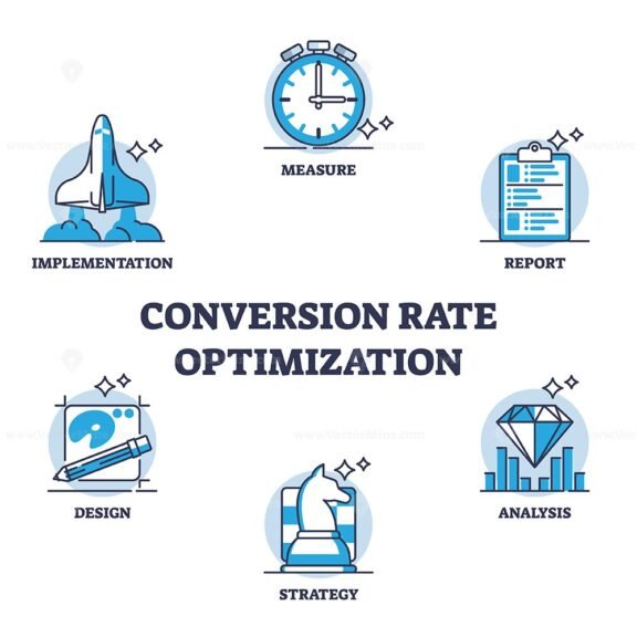 conversion rate optimization diagram outline 1