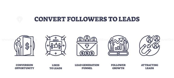 Convert followers to leads using outline icons depicting conversion, engagement, and growth. Outline icons set.