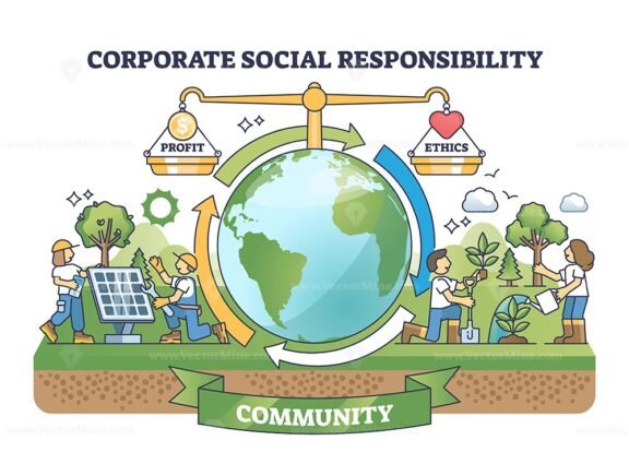 corporate social responsibility diagram outline 1