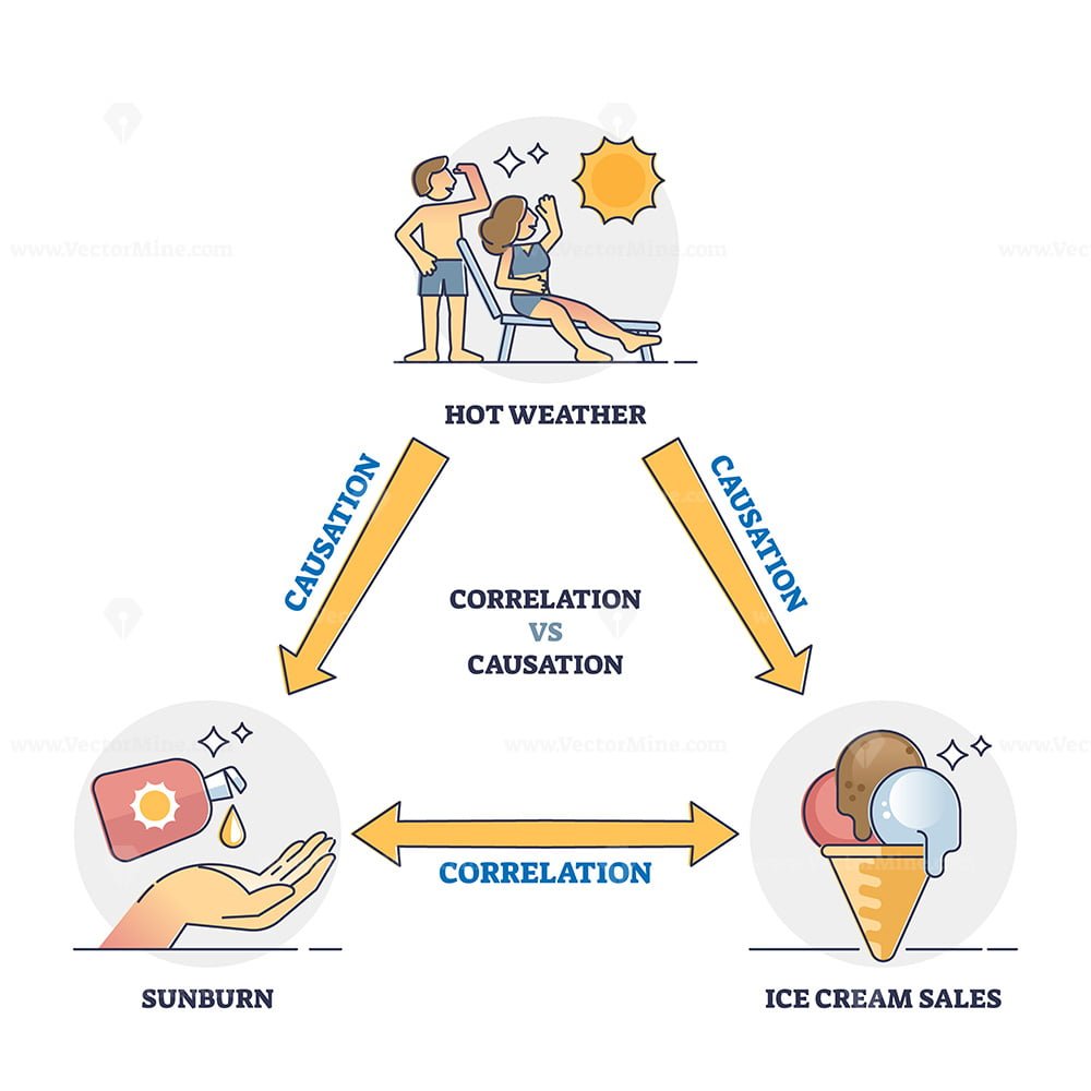 Correlation Vs Causation Connection And Differences Analysis Outline 