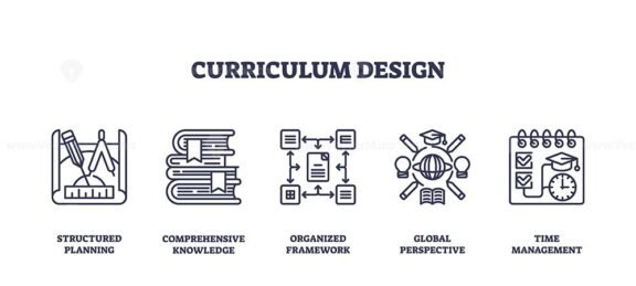 curriculum design icons ouline 1