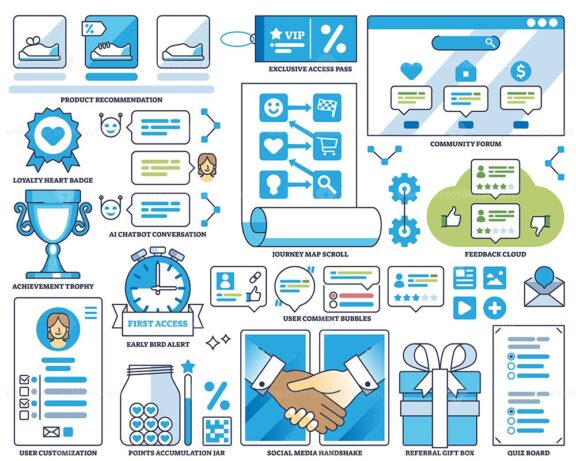 customer engagement collection outline 1