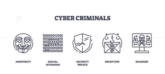 cyber criminals icons outline 1