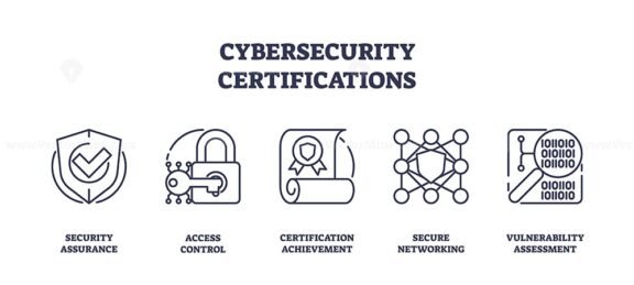 cybersecurity certifications icons outline 1