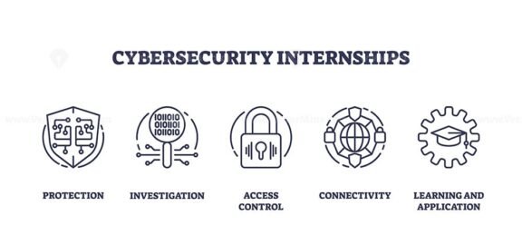 cybersecurity internships icons outline 1