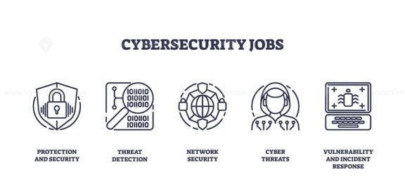 cybersecurity jobs icons outline 1