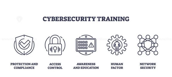 cybersecurity training icons outline 1