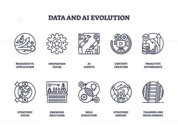 Data and AI evolution icons outline key concepts like AI agents, innovation, and strategic insight. Outline icons set.