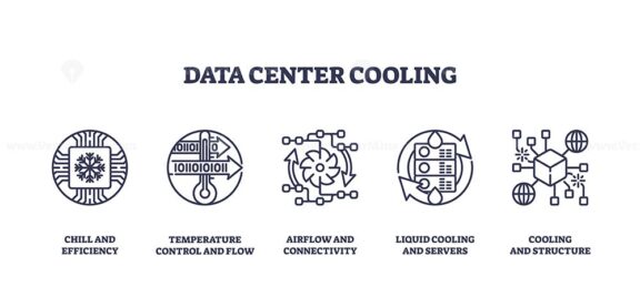 Data center cooling icons include snowflake, thermometer, and airflow fan. Outline icons set.