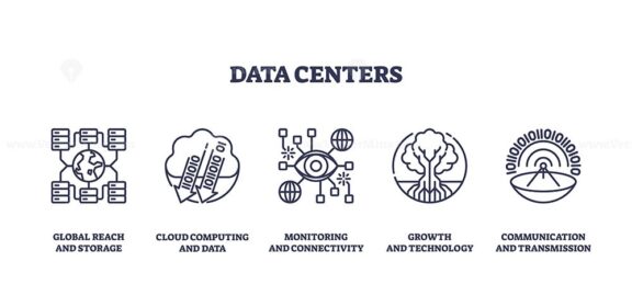 Data centers icons depict global reach, cloud computing, and connectivity. Outline icons set.