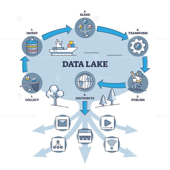 data lake outline diagram 1