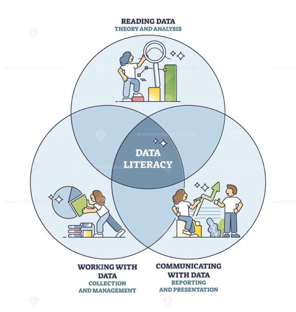 Data literacy as reading, communication and working with data outline ...