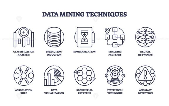 Data mining techniques and big data collection set in outline icons concept