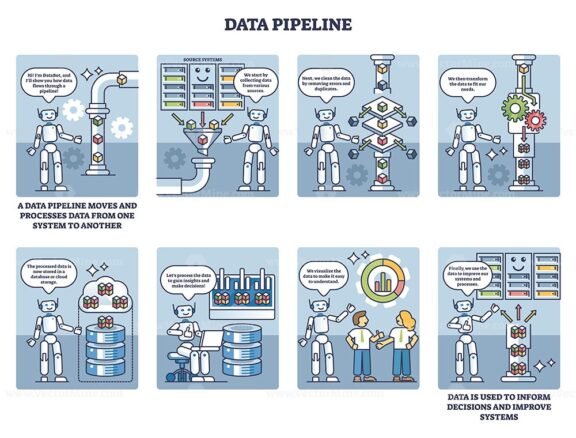 data pipeline comic style diagram 1