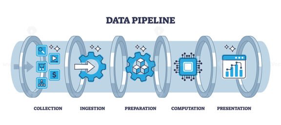 data pipeline outline diagram 1