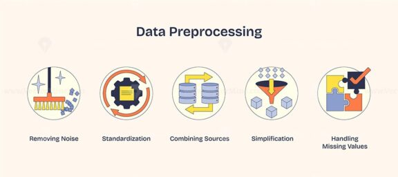 Data preprocessing icons with gears, databases, and puzzles, illustrating data cleaning and integration. Neubrutalism style