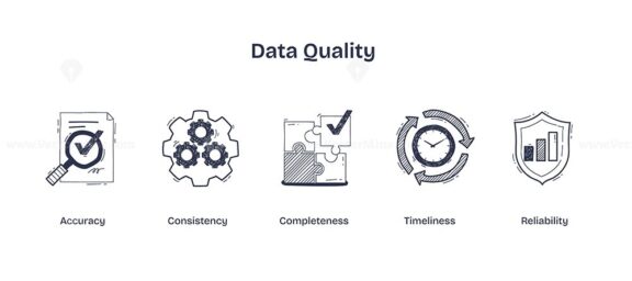 Data quality is depicted with icons for accuracy, consistency, and completeness. Doodle style icons.