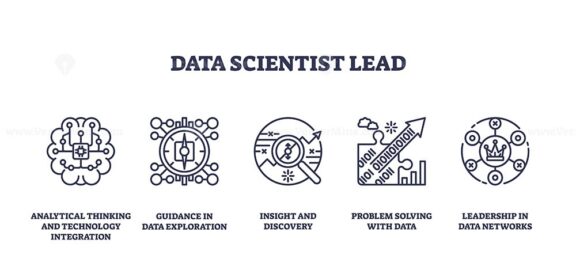 Data Scientist Lead icons outline analytical thinking, guidance, insight, problem solving, and leadership. Outline icons set.