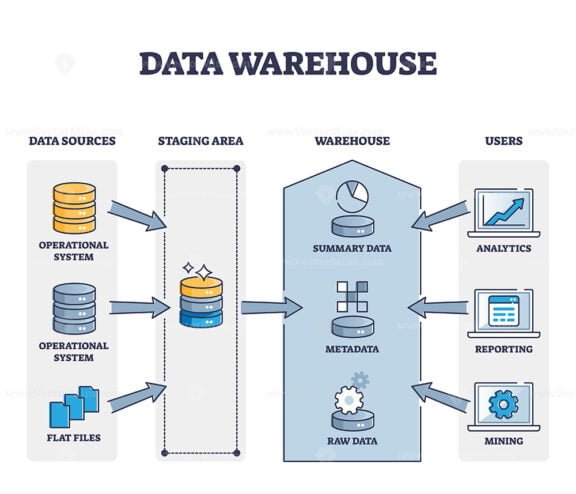 Data warehouse as information and files storage system outline diagram ...