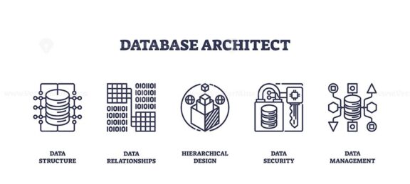 Database architecture icons outline key concepts like data structure, relationships, and security. Outline icons set