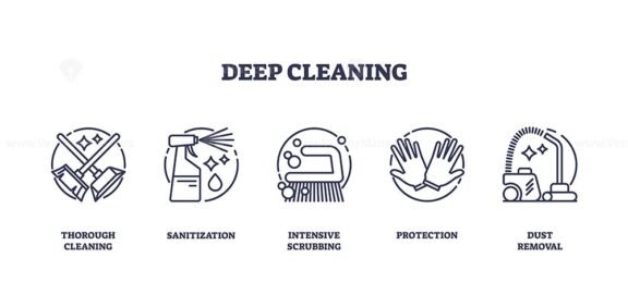 deep cleaning icons outline 1