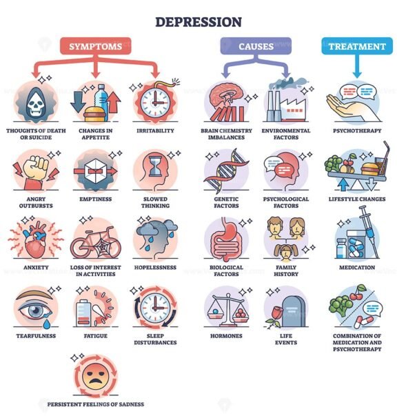depression symptoms causes and treatment diagram 1