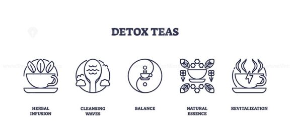 detox teas icons outline 1