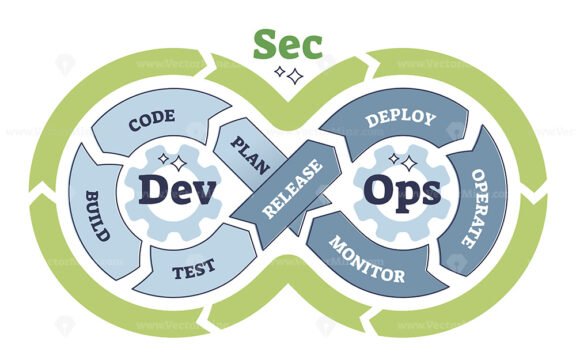 devsecops outline diagram 1