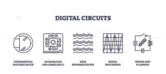 Digital circuits icons outline fundamental concepts like building blocks, integration, and data representation. Outline icons set.