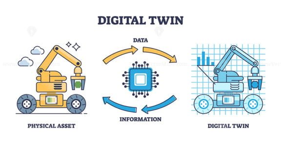 digital twin outline diagram 1