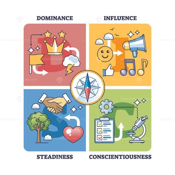 disc assessment outline diagram 1