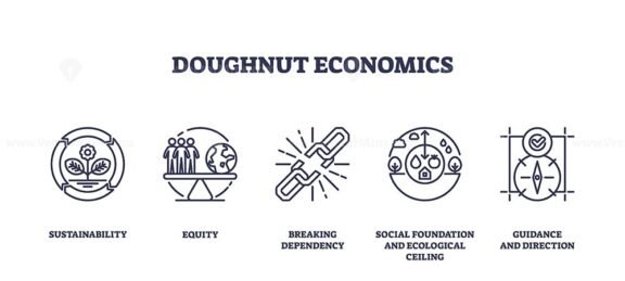 doughnut economics icons outline 1