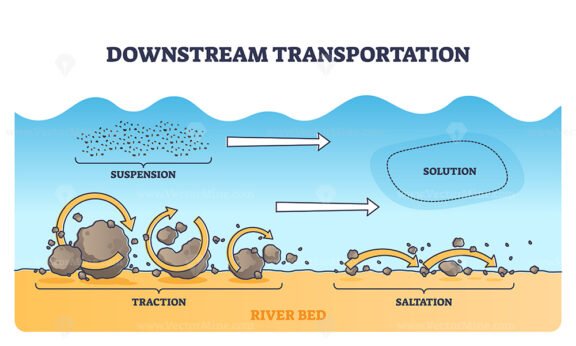 downstream transportation outline diagram 1