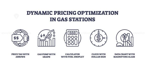 dynamic pricing optimization in gas stations icons outline 1