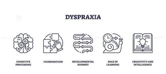 dyspraxia icons outline 1