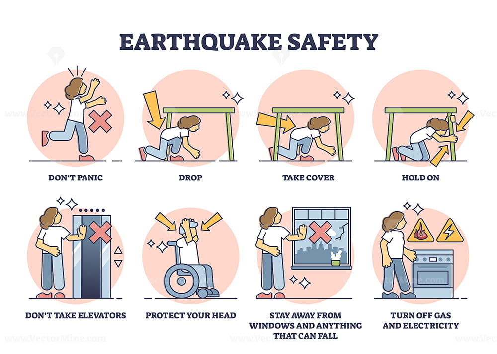 Earthquake Safety Rules And Instruction In Case Of Emergency Outline 