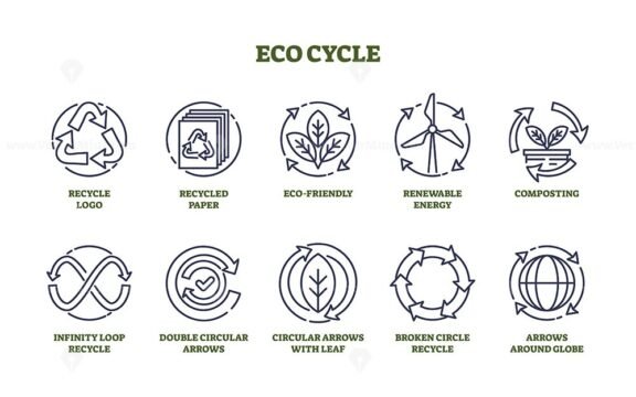 eco cycle icons outline 1