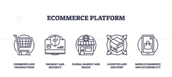 Ecommerce platform icons depict shopping cart, credit card, and storefront. Outline icons set.