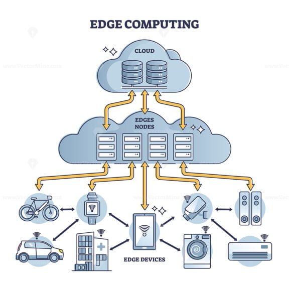 edge computing 2 outline diagram 1